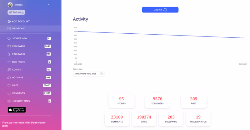 How to Use Peekviewer: user dashboard